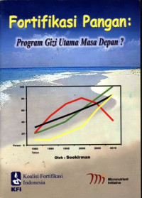 Fortifikasi Pangan : Program Gizi Utama Masa Depan?